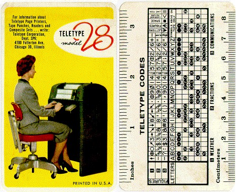Model 28 Teletype Code Card